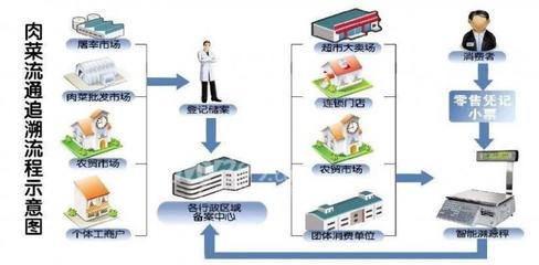 院士稱轉基因技術值得大范圍推廣，我國智慧農業產業規模超4000億元