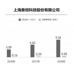 技術來源多樣，產品推廣為核 科創板藥企差異化路線探析